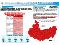 Arrêtés sécheresse 19.08.25