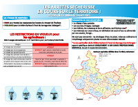 Arrêtés sécheresse Agriculture 19.08.25