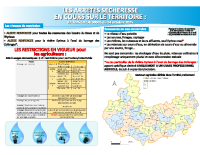 Arrêtés sécheresse 14.10.25-Agriculture Arrêtés sécheresse 14.10.25-Agriculture