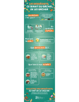 Infographie_biodechets